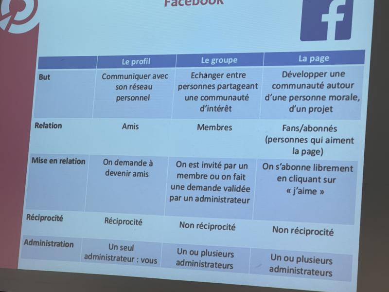 RESEAUX SOCIAUX 1